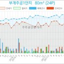 NH농협은행 삼산지점 이미지