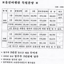 구로구 고척동 유진 마젤란 아파트 특별분양 이미지