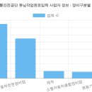 쌍용자동차 웅상 서비스프라자 | 한국교통안전공단 튜닝작업완료입력 사업자 정보 (2026 최신 전체 명단) [6탄]