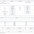 [매매됨]대전 대덕구 단독주택매매(대지:175㎡/건물:78.68㎡) 이미지