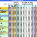 2015년 1분기 애니메이션 랭킹(니코동) 이미지