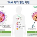 바이오랩(주) 이미지