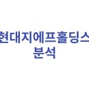 제이에스 그린푸드