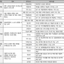 고른컨설팅