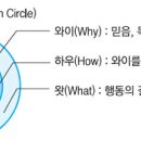 골든서클하우