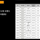지브이오하스피탈리티