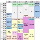 [보홀 5박 6일 #1] 아모리타 리조트 체크인 &amp; 수영하고 &amp; 보홀돈 삼겹살 먹고 &amp; 보홀 강남 마트에서...