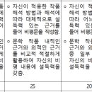 고등학교 국어 시(노래 가사) 비평문 쓰기 수행평가 실제 수업 사례 이미지