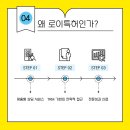 로이특허