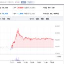 대양전기공업(주) 이미지