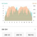 화전사거리(북서쪽) | 봉화 청량산 환종주 단풍 등산(안내소~&gt;금강대~&gt;장인봉~&gt;하늘다리~&gt;자소봉~&gt;오마도터널~&gt;축융봉~&gt;안내소)