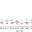서울치과병원 이미지