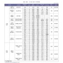 시티파크 이미지