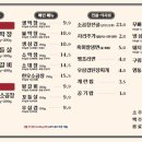 불막열삼 이미지