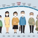 보해산업 네이버블로그