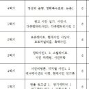 전주대학교 보건복지대학원 이미지