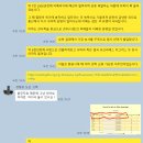 사마라 수메르 어원 북두칠성 피라미드 기원 가부좌 홍산문명 박달문명 이미지