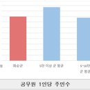 벽라 1 벽라1구경로당 | 화순 - 연혁, 일반현황, 행정구역, 조직운영현황, 군정주요통계, 군기/군조/군화/군목, 심볼/마스코트...