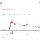 우림기술주
