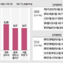 주공5단지 4가 4 이미지
