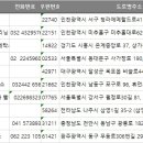 동남세탁소 이미지