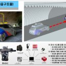 하이웨이 이미지