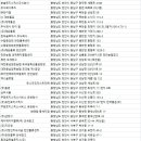 (주)하나로티앤에스 이미지