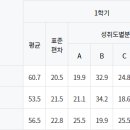 선인고등학교 이미지