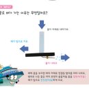 누리과학 이미지