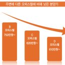 딜라이트비전 이미지