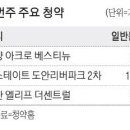 온천시장지하가구