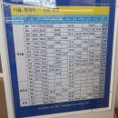 서울역~강릉역(KTX)기차여행 이미지