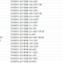 홈스파월드 헬스장 이미지