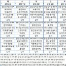 사랑요양병원 이미지