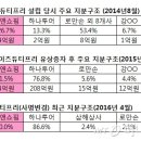 (주)제이앤투어 이미지