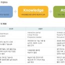 초등영어(저) 이미지