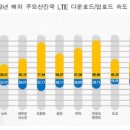 한국비즈온 네이버블로그