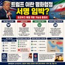 임박