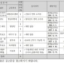 전남대학교병원 2024년 7월 직원(대체근로자) 공개채용 공고(방사선사) (~7/12) 이미지