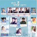 날아라슈퍼 | 넷플릭스 '날아라 개천용' 완전 정주행 가이드: 전체 줄거리 + 캐릭터 심층 분석 + 실제 관람평 10...