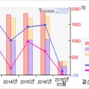 롯데칠성# [3개월기준 - 고점돌파 -12月07日] 이미지