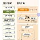 현대자동차(호매실) 이미지