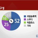 유일에프엔비 이미지