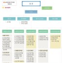 보건행정조직 사례연구 (공통) 이미지