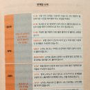 수학 1등급 로드맵(2) 이미지