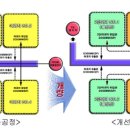 정수엔지니어링주 이미지