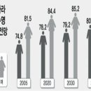 더편한세상
