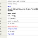 이편한세상옥포 1단지 이미지