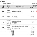 케이씨씨오토(주) 이미지