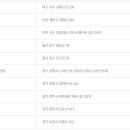 GS25 동묘역점 이미지